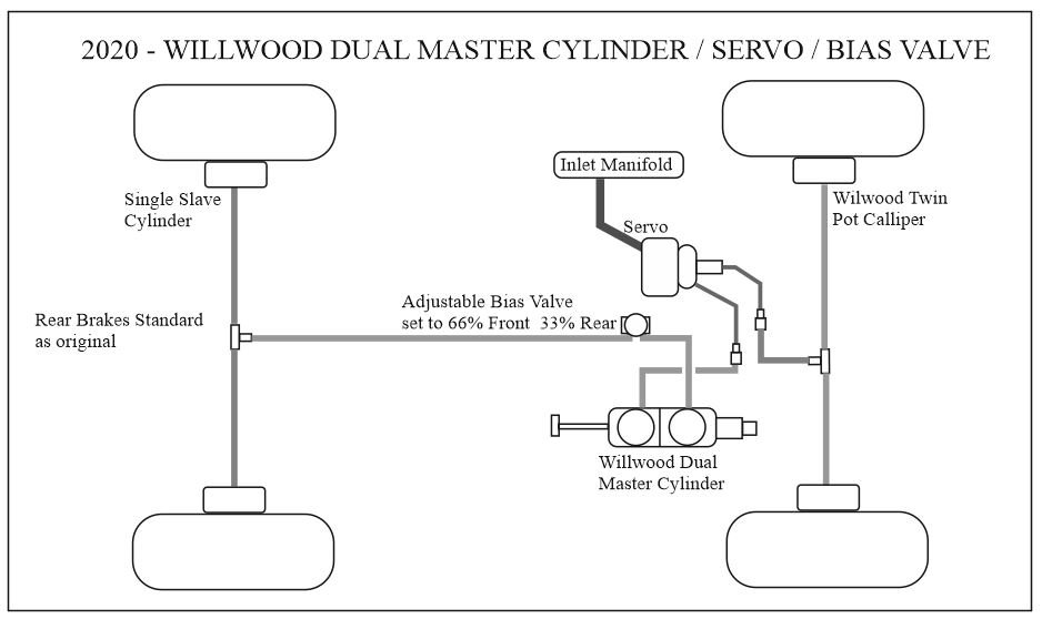 A hand-drawn wiring and plumbing diagram of a dual-circuit brake system